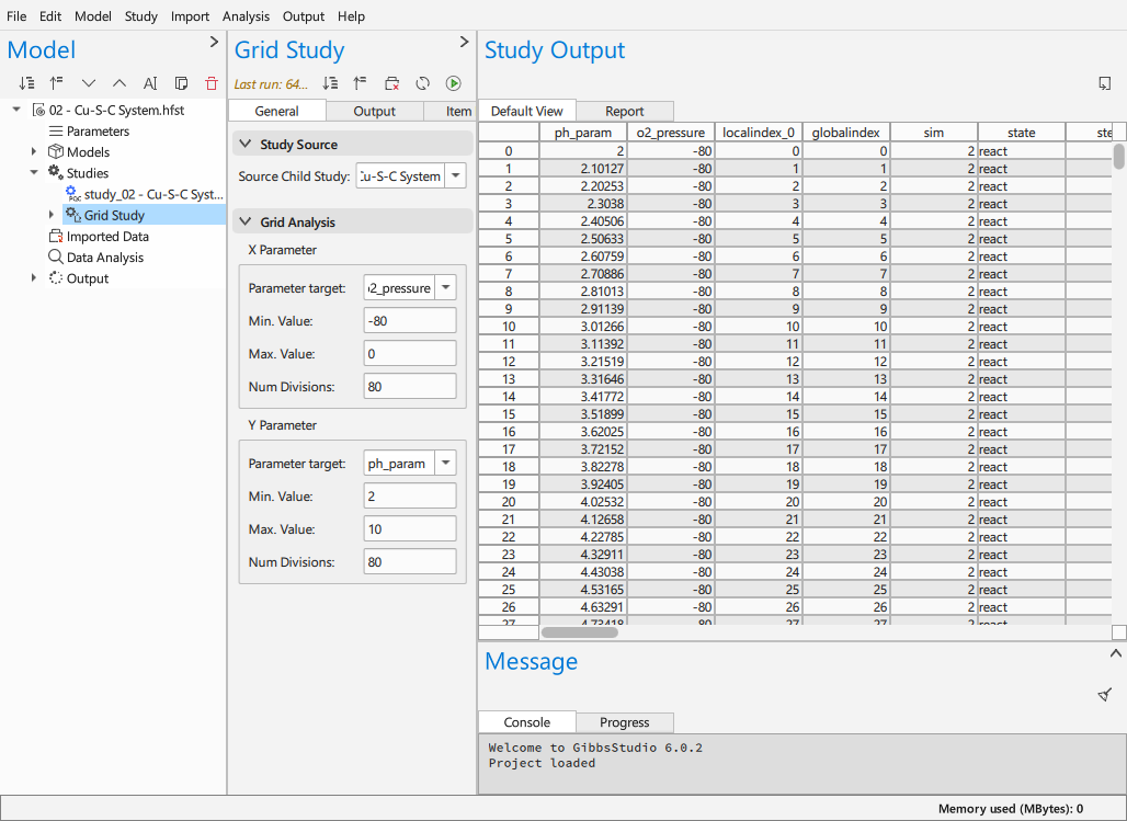 A grid study over two parameters